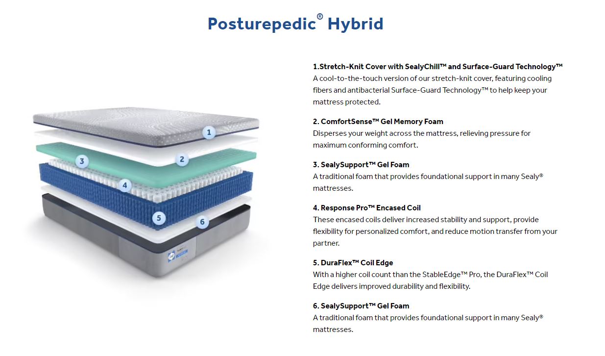 Sealy Posturepedic Hybrid